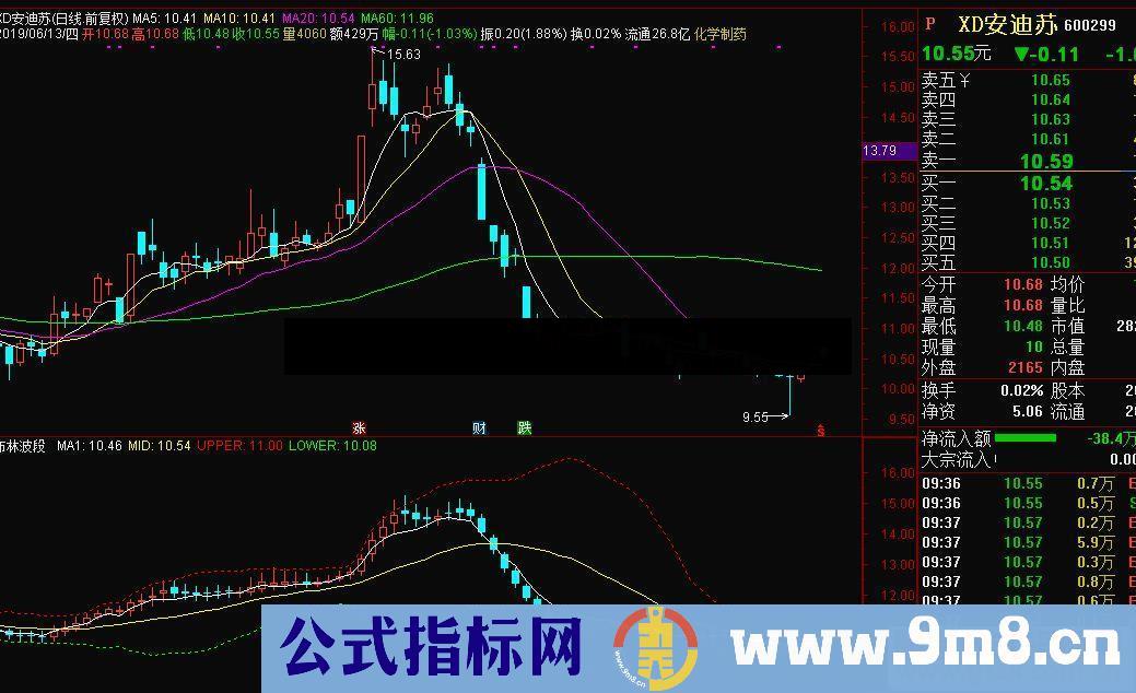 通达信布林波段主图指标源码