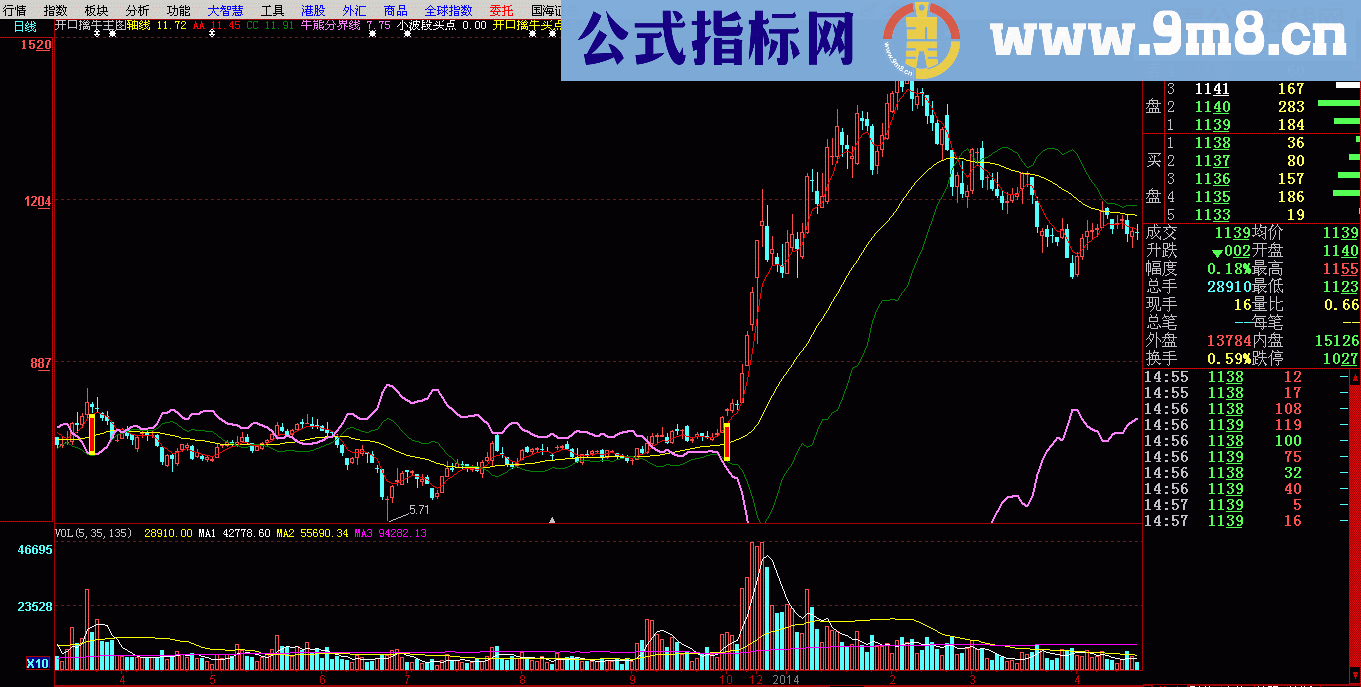 通达信开口擒牛主图自用源码