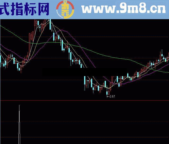 通达信抄底指标 副图选股源码