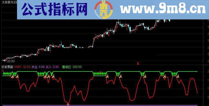 通达信精品买卖指标公式