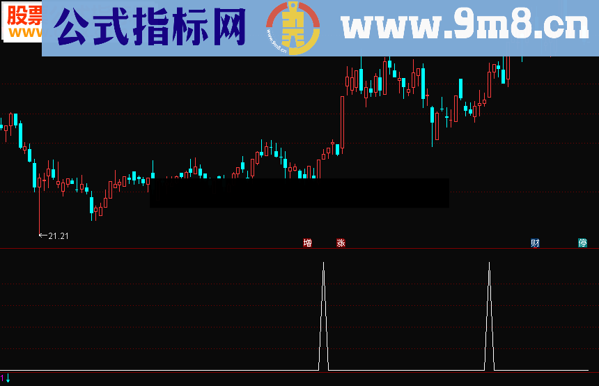 通达信金底选股指标源码