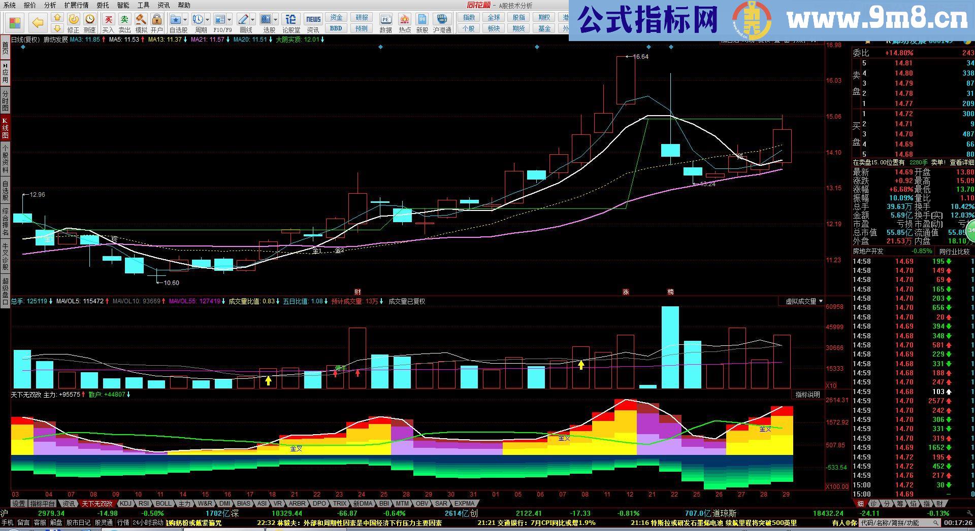 通达信天下无双（源码 副图 贴图）