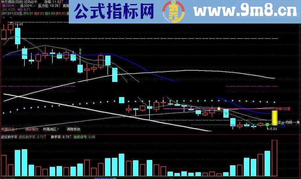 通达信突破整理平台公式 抄底杀手锏！！绝密！！