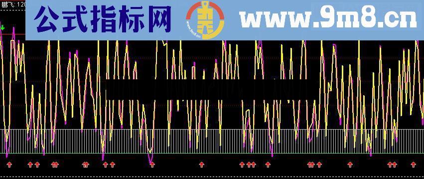 通达信鹏飞kdj（带阴背离，阳背离提示）