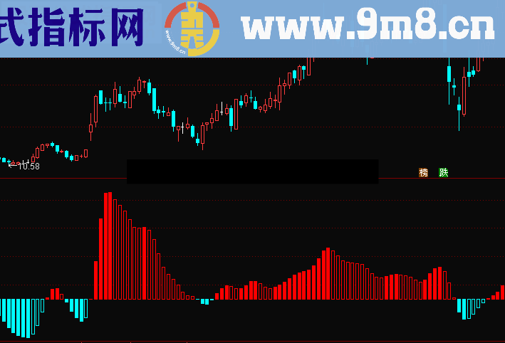 通达信强弱趋势一目了然副图无未来