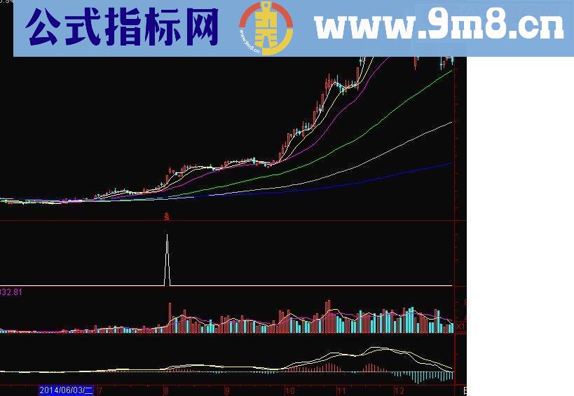 通达信主升浪启动神器指标副图/选股