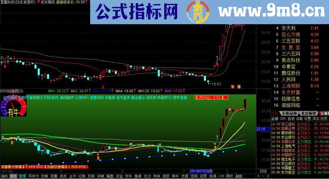 通达信【暴涨冲击信号】主力资金筹码主图公式