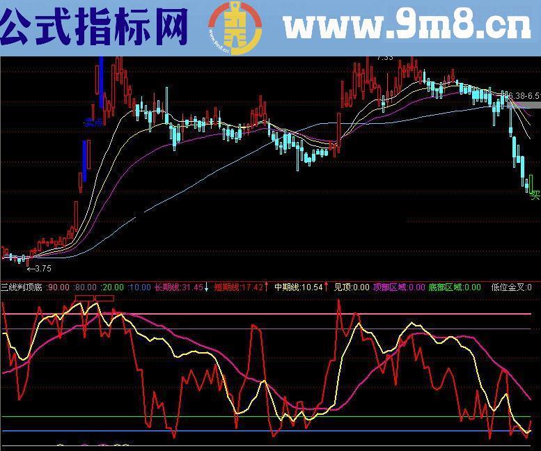 通达信三线判顶底指标公式