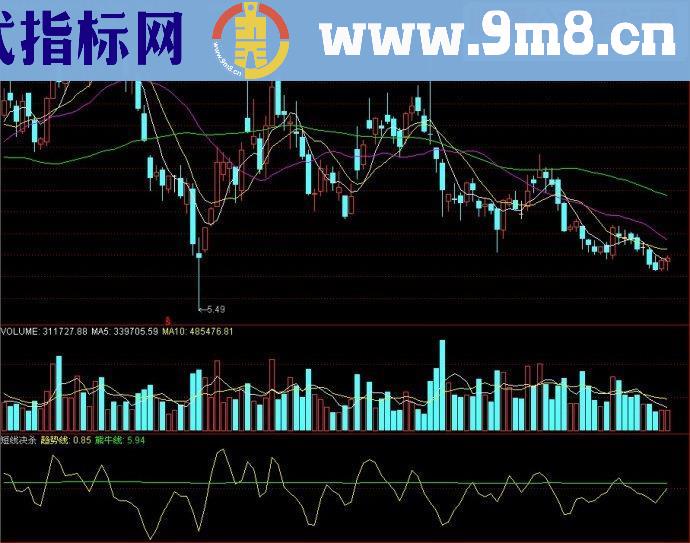 通达信指标短线决杀副图源码