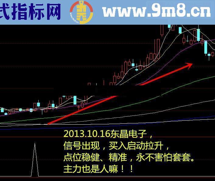 通达信买入必涨《骑黑马稳健版》【金钻精品指标】