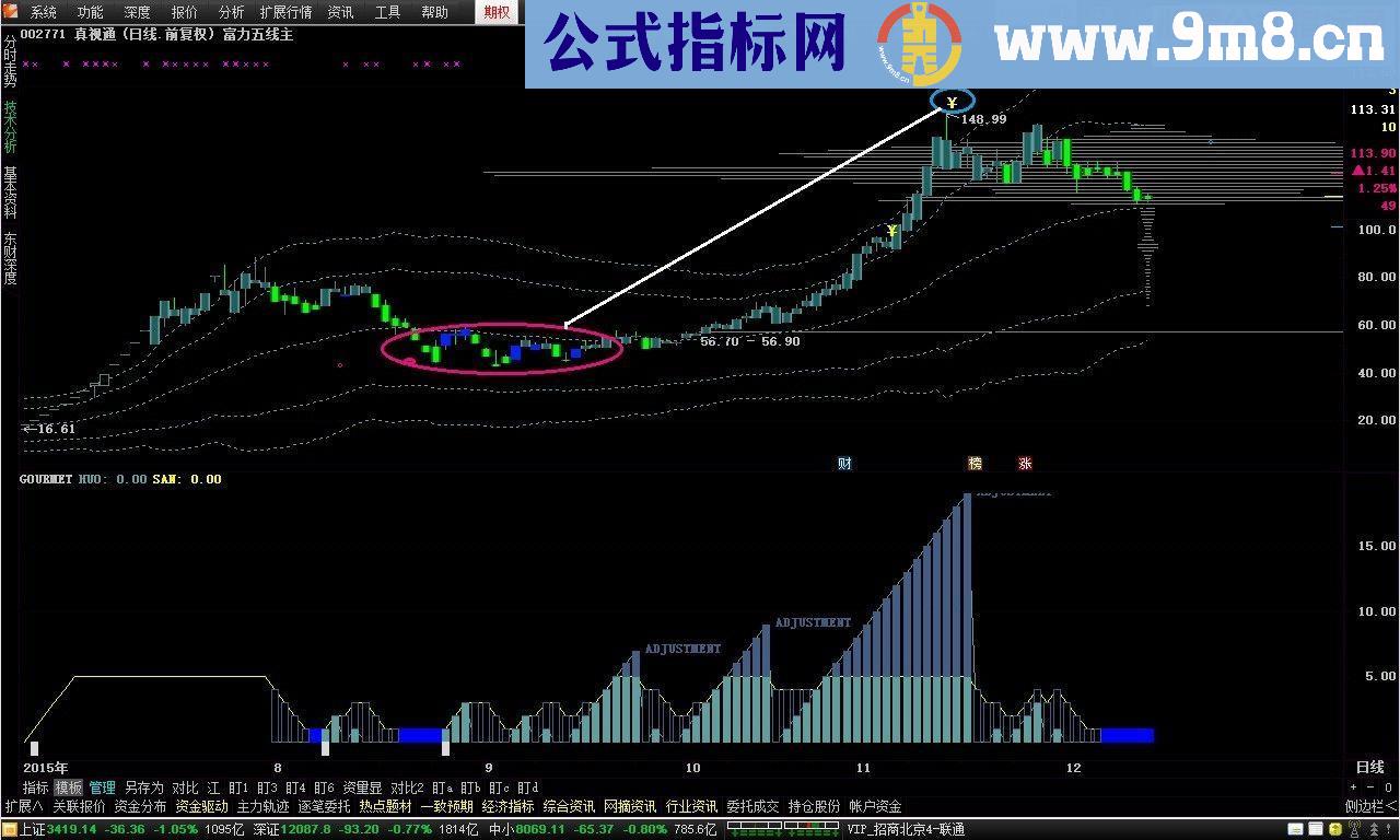 通达信富力五线主图源码加密