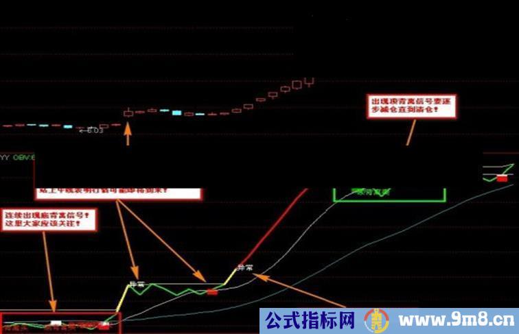 通达信智能买卖提示《副图》公式