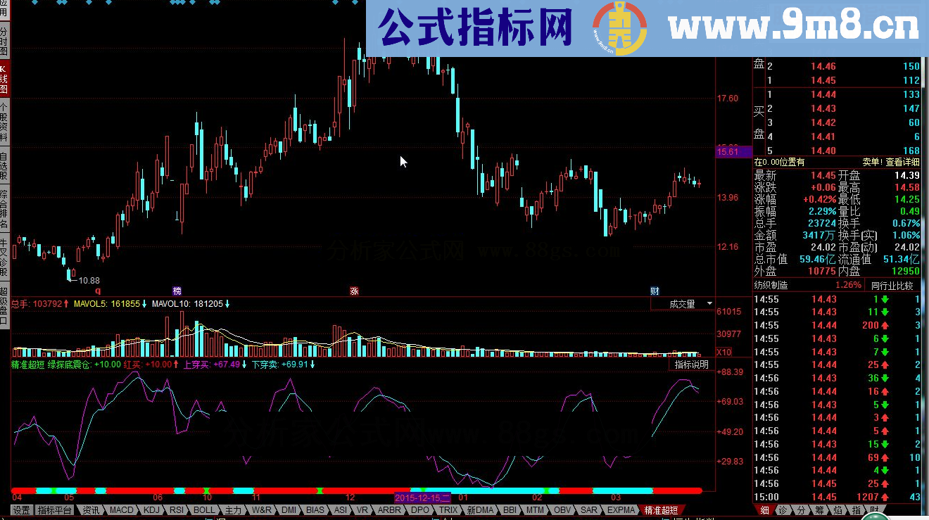 同花顺精准超短 短线窥测源码副图