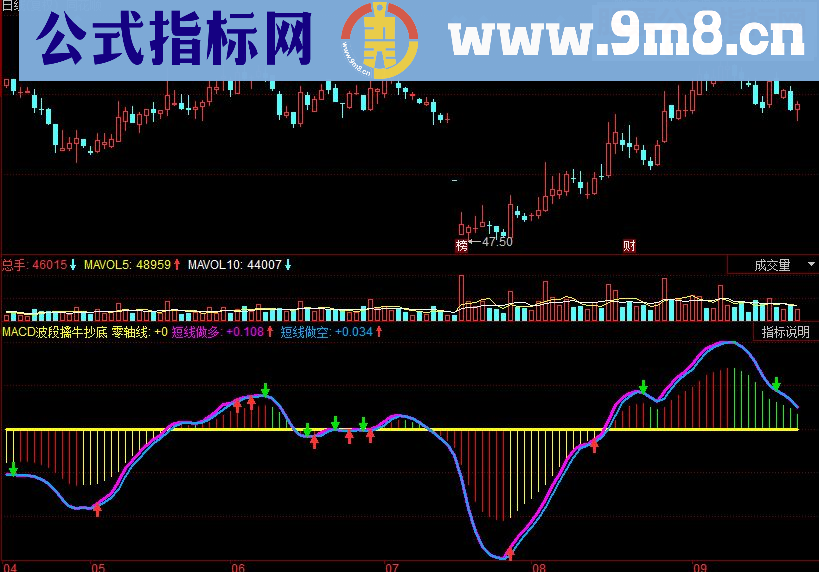 同花顺MACD波段擒牛抄底好用指标公式