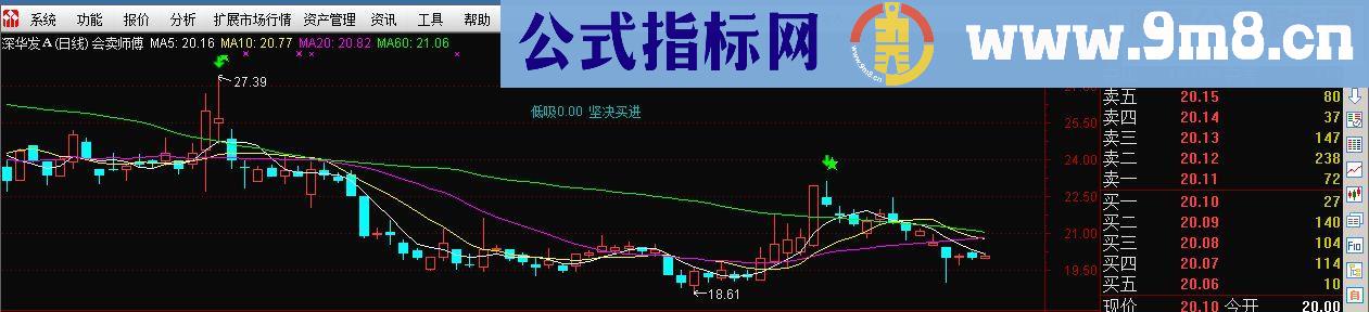 通达信会卖师傅（指标副图/选股贴图）