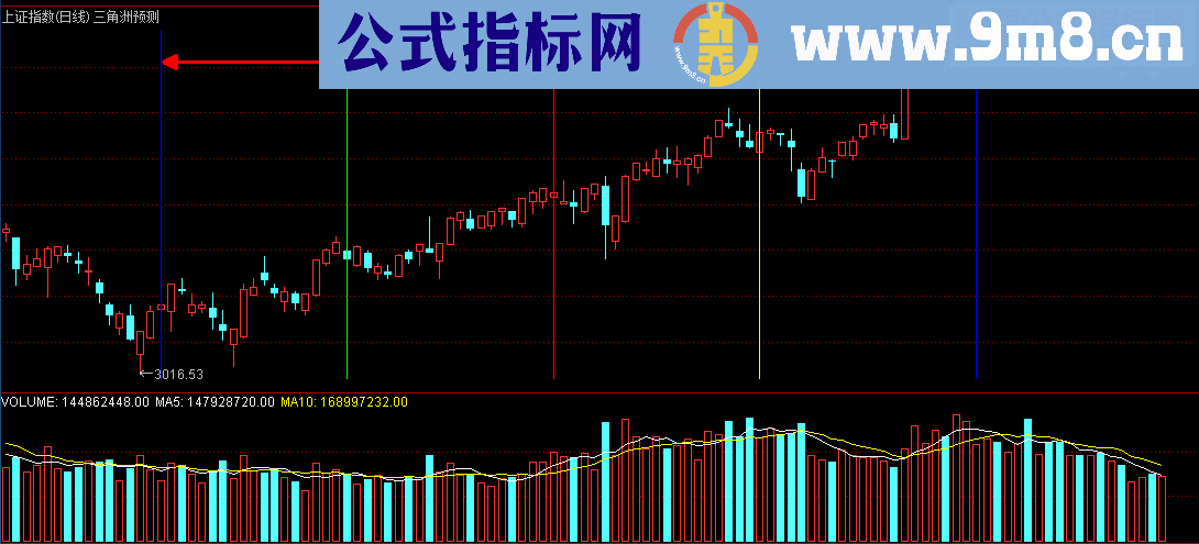 通达信三角洲预测指标贴图主图加密