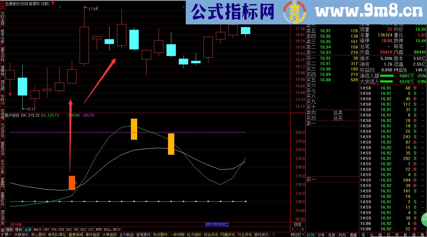 通达信散户波段 散户福音（副图选股 贴图 ）