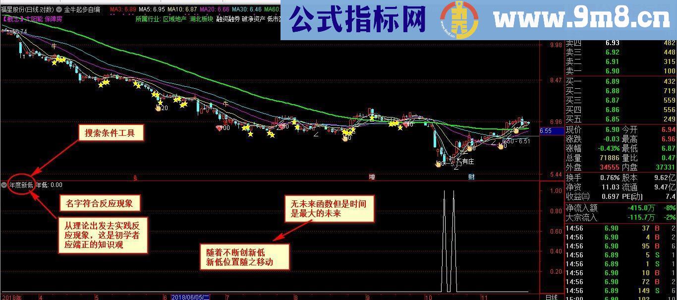 通达信年度新低指标副图 贴图源码小常识编写小技巧科普