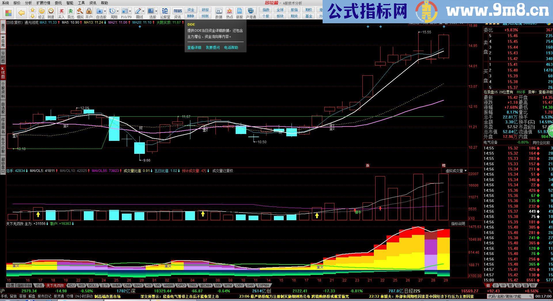 通达信天下无双（源码 副图 贴图）