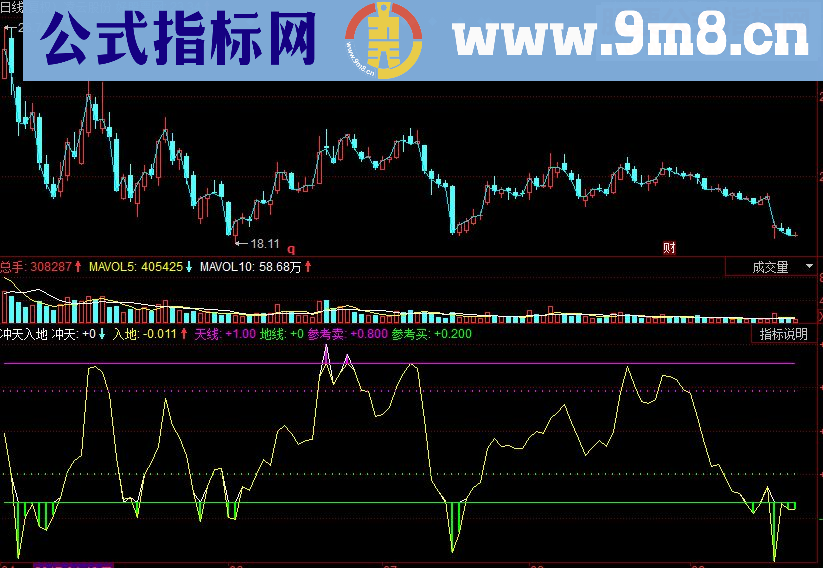 同花顺冲天入地副图源码