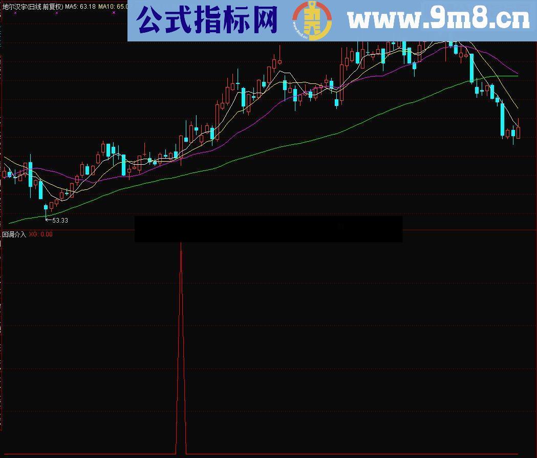 通达信回调介入（源码副图/选股贴图）