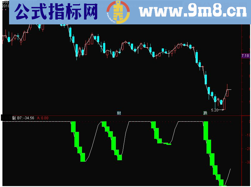 通达信泰山看家指标高抛-低吸副图指标源码