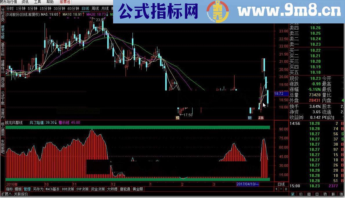 钱龙风警线，从同花顺转换过来的