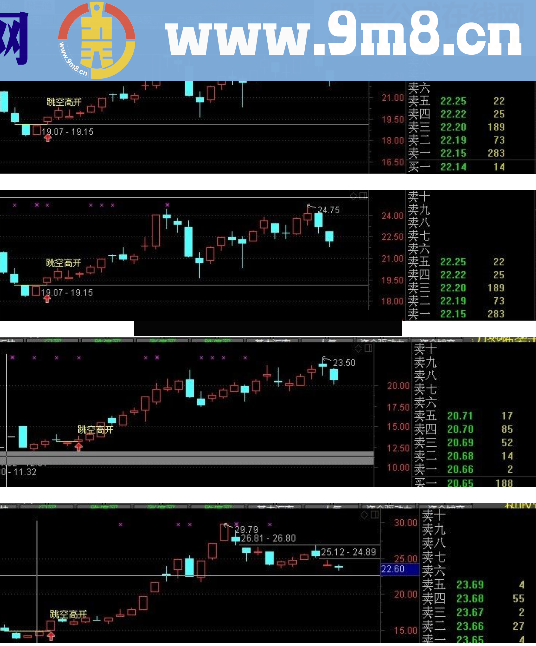岛形反转跳空高开主图幅图选股