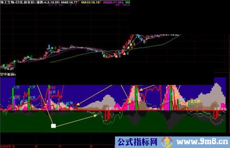 通达信飞机上出灵感<<空中加油>>应对开门绿公式