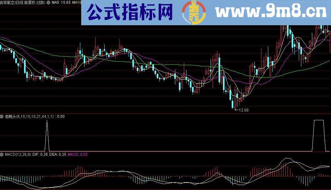 通达信老鸭头（副图）源码