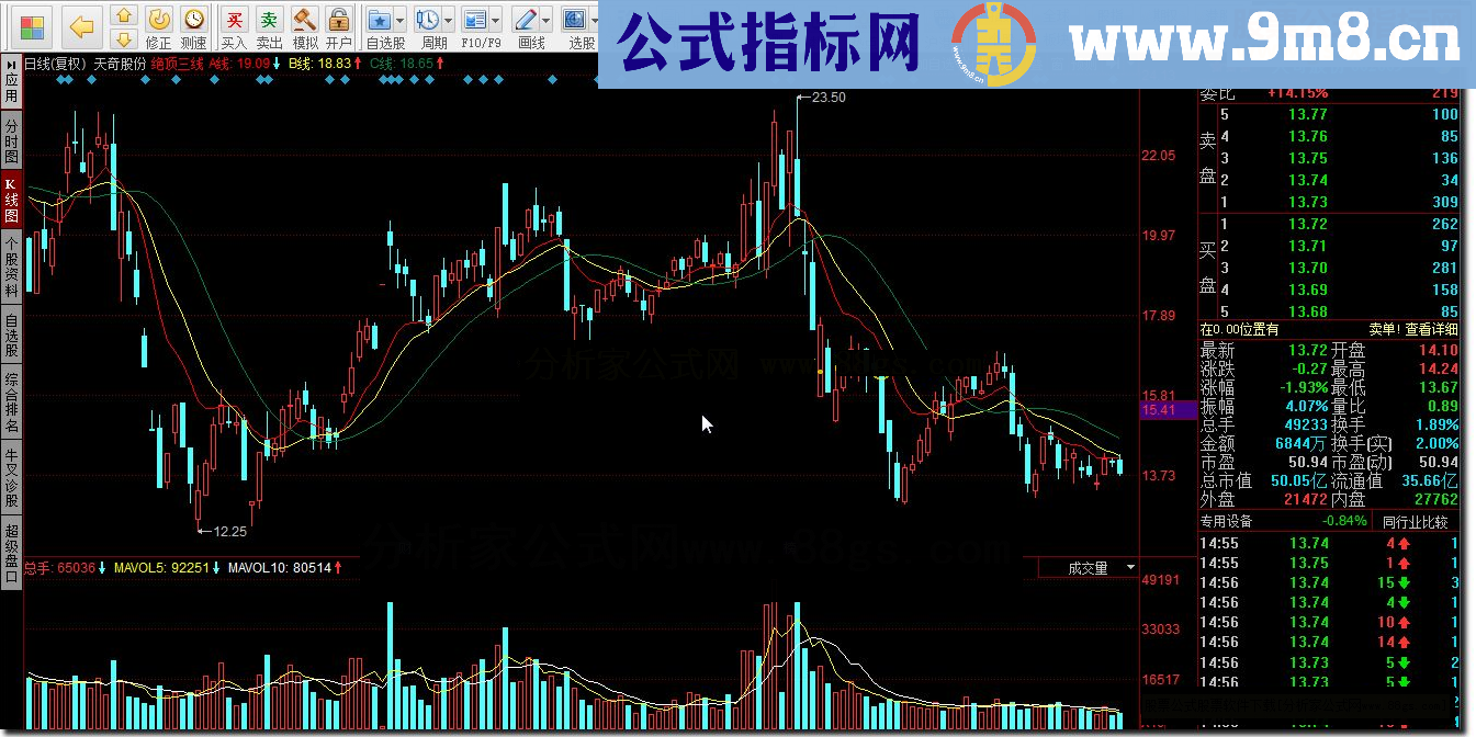 同花顺绝顶三线源码副图