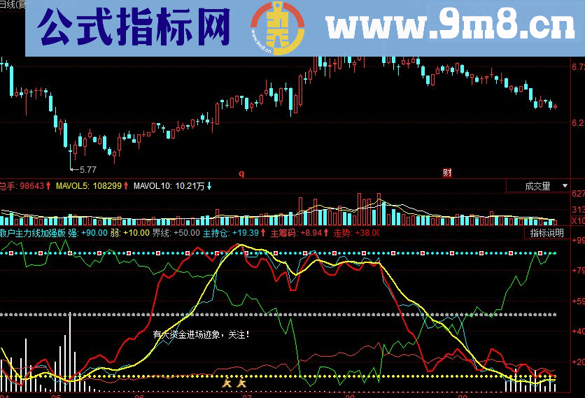 同花顺散户主力线加强版副图源码