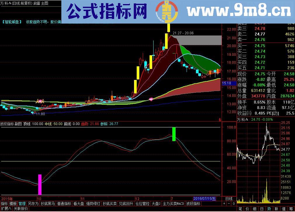 通达信波段指标（ 源码 副图 选股 贴图