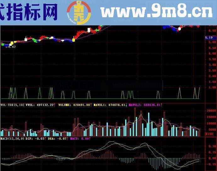 通达信买卖洗盘空仓主图源码