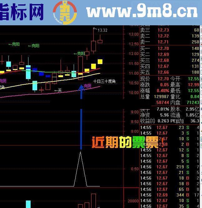 通达信买入必涨《骑黑马稳健版》【金钻精品指标】