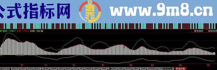 抄底指标 极品抄底 源码