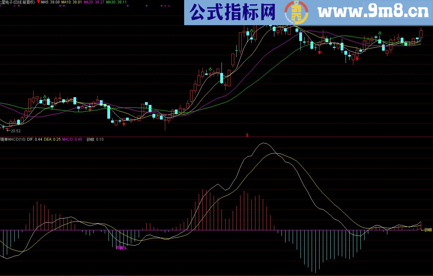 通达信简单MACD（源码副图贴图）