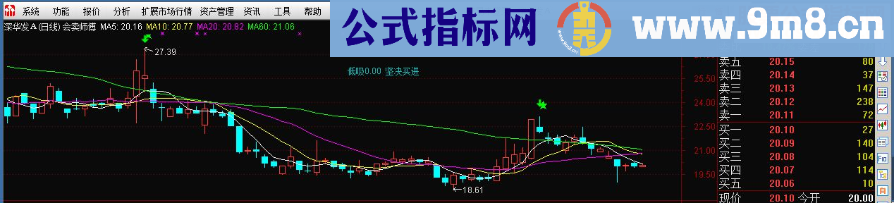 通达信会卖师傅（指标副图/选股贴图）