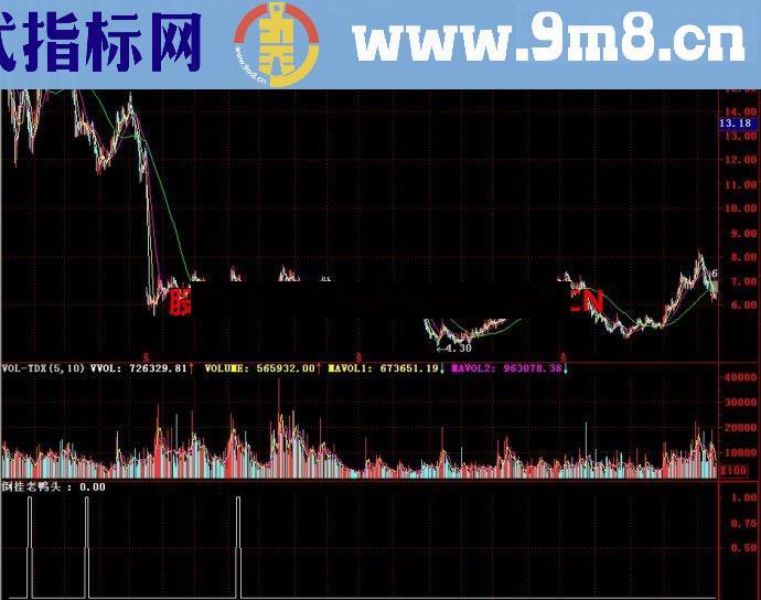 通达信倒挂老鸭头副图指标