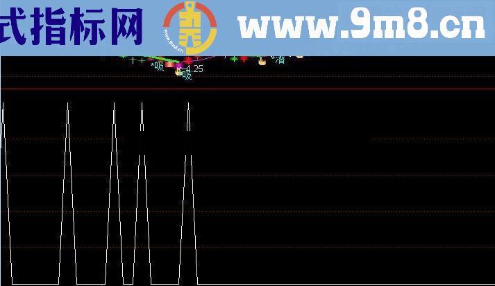 通达信低吸入货 预警 源码 说明