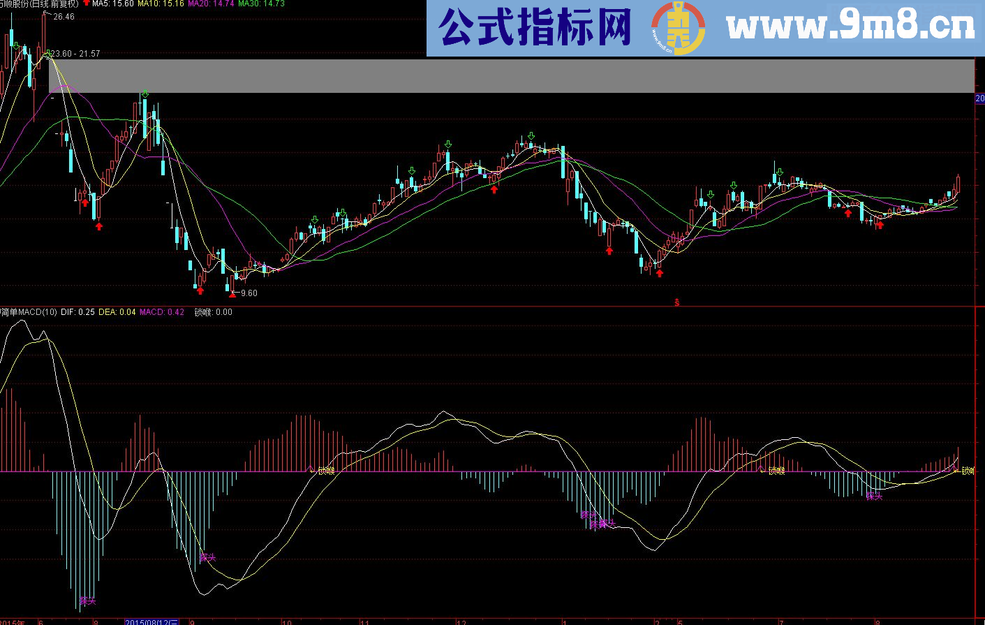 通达信简单MACD（源码副图贴图）