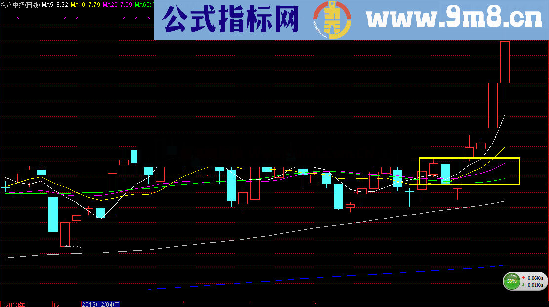 均线多头排列 做股票就是做趋势