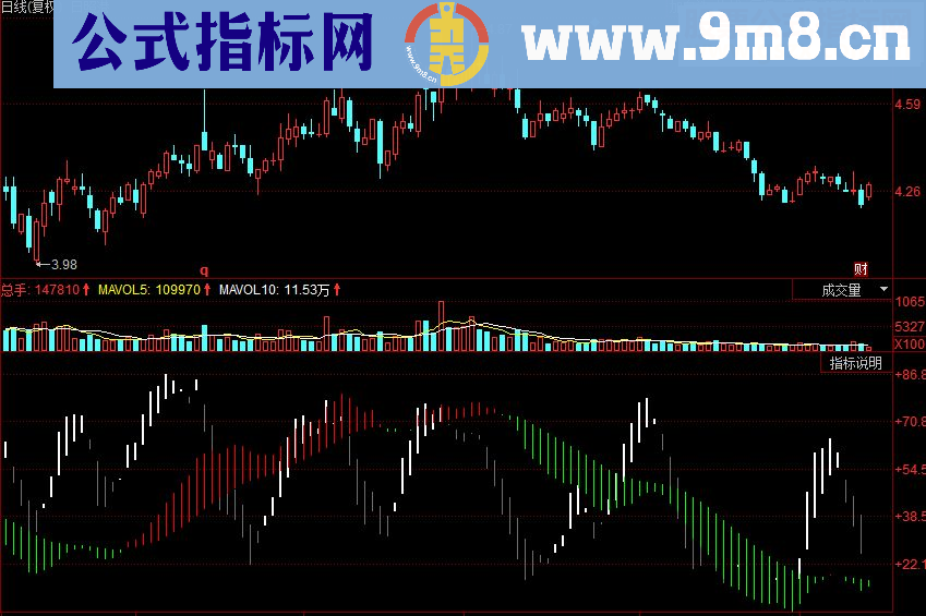 同花顺主力轨迹优化副图源码