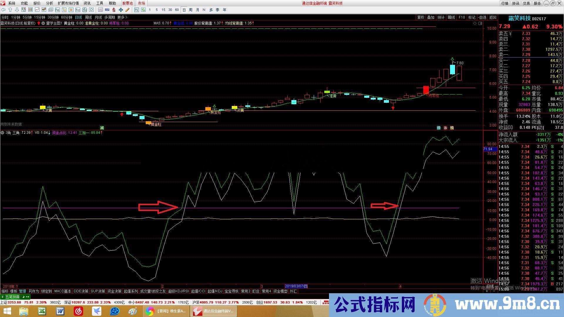 通达信三角指标源码副图贴图