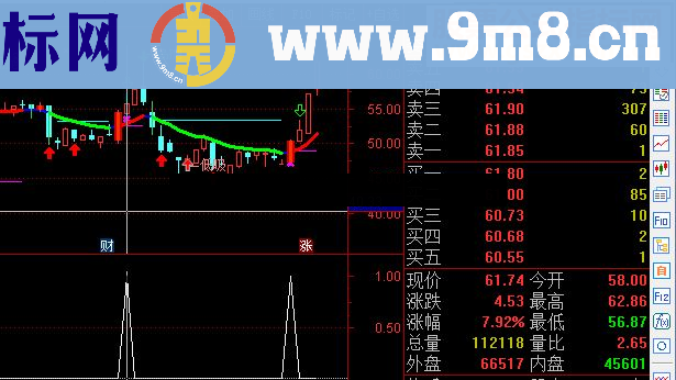 通达信【牛股主升启动】副图指标源码选股