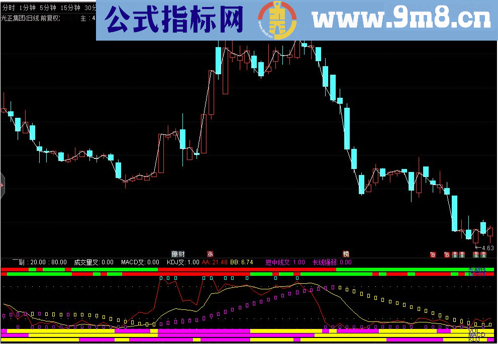 通达信组合三趋势副图指标源码