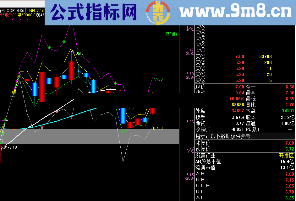 通达信CDP指标，解决了CDP数据和系统显示不一致的问题