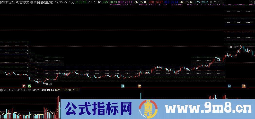 通达信彩倍增线主图指标公式源码