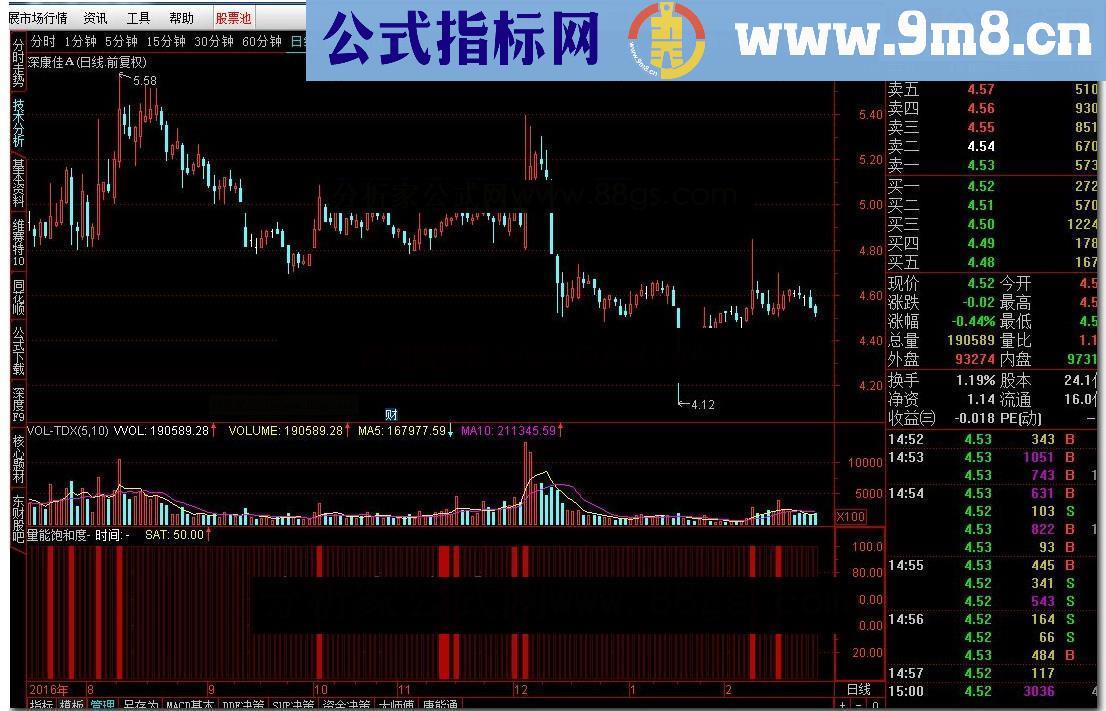 通达信麟龙特色指标 量能饱和度