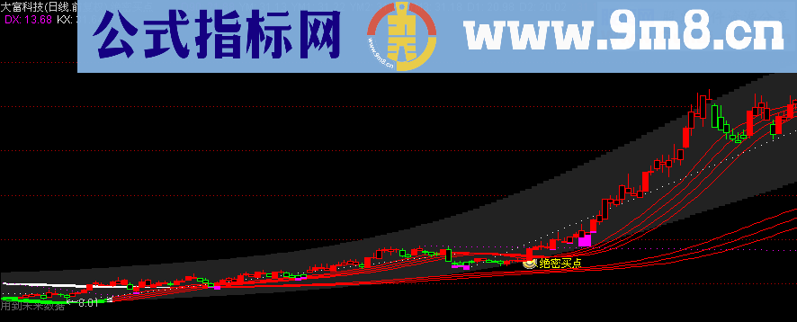 绝密买点主图公式 有木有喜欢的